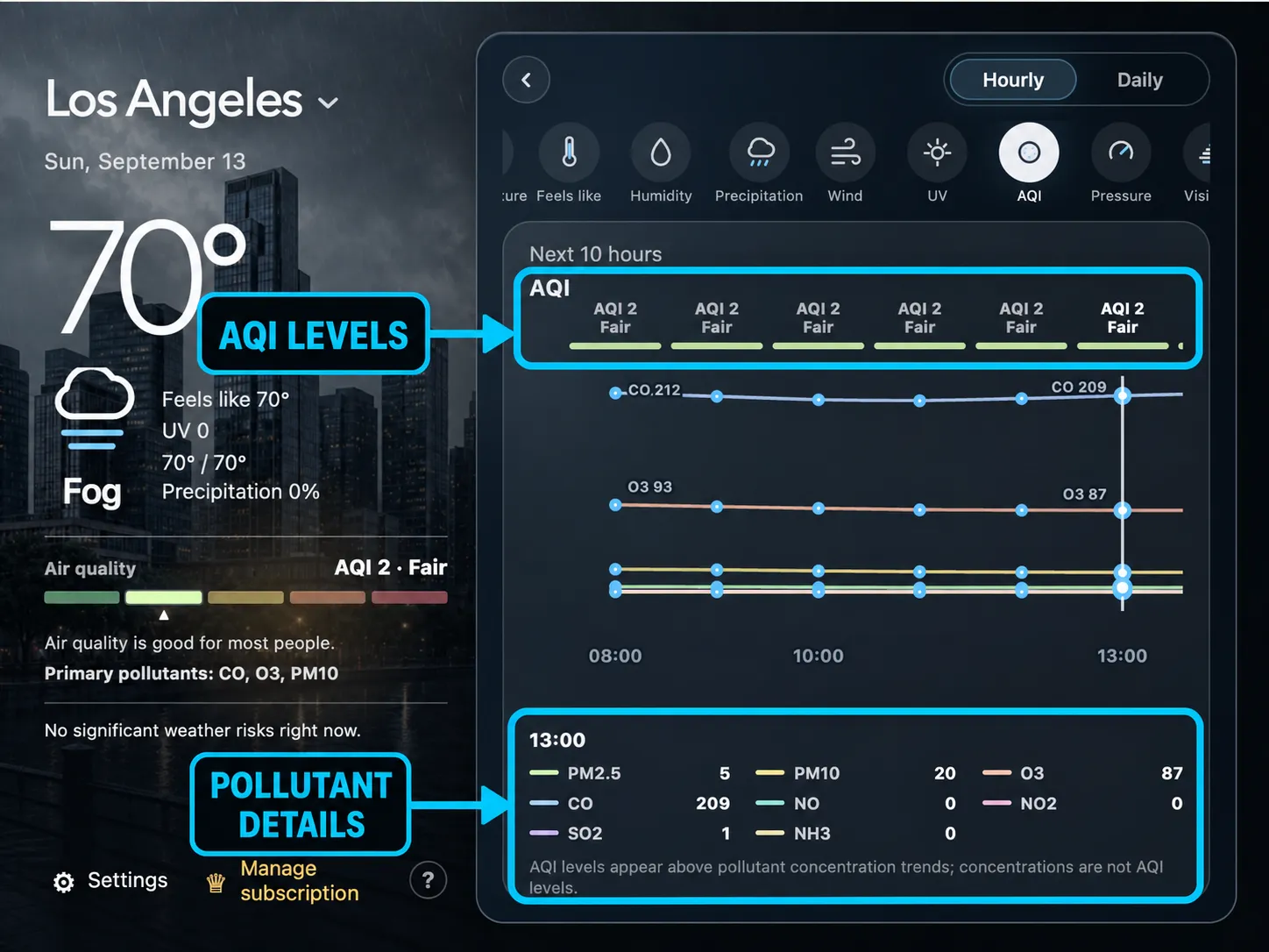 SkyFeels air-quality details showing an AQI level and available pollutant context alongside weather information