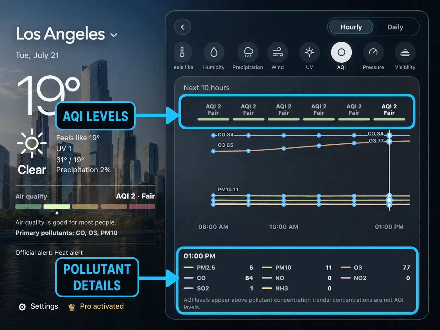 SkyFeels air quality level and pollutant details