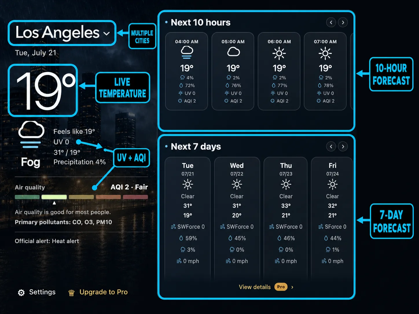 SkyFeels overview showing saved locations, current conditions and forecasts