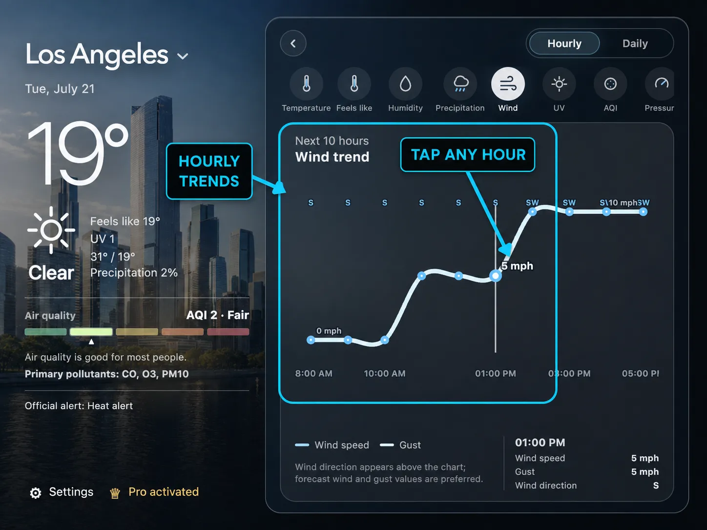 SkyFeels detailed hourly trend chart