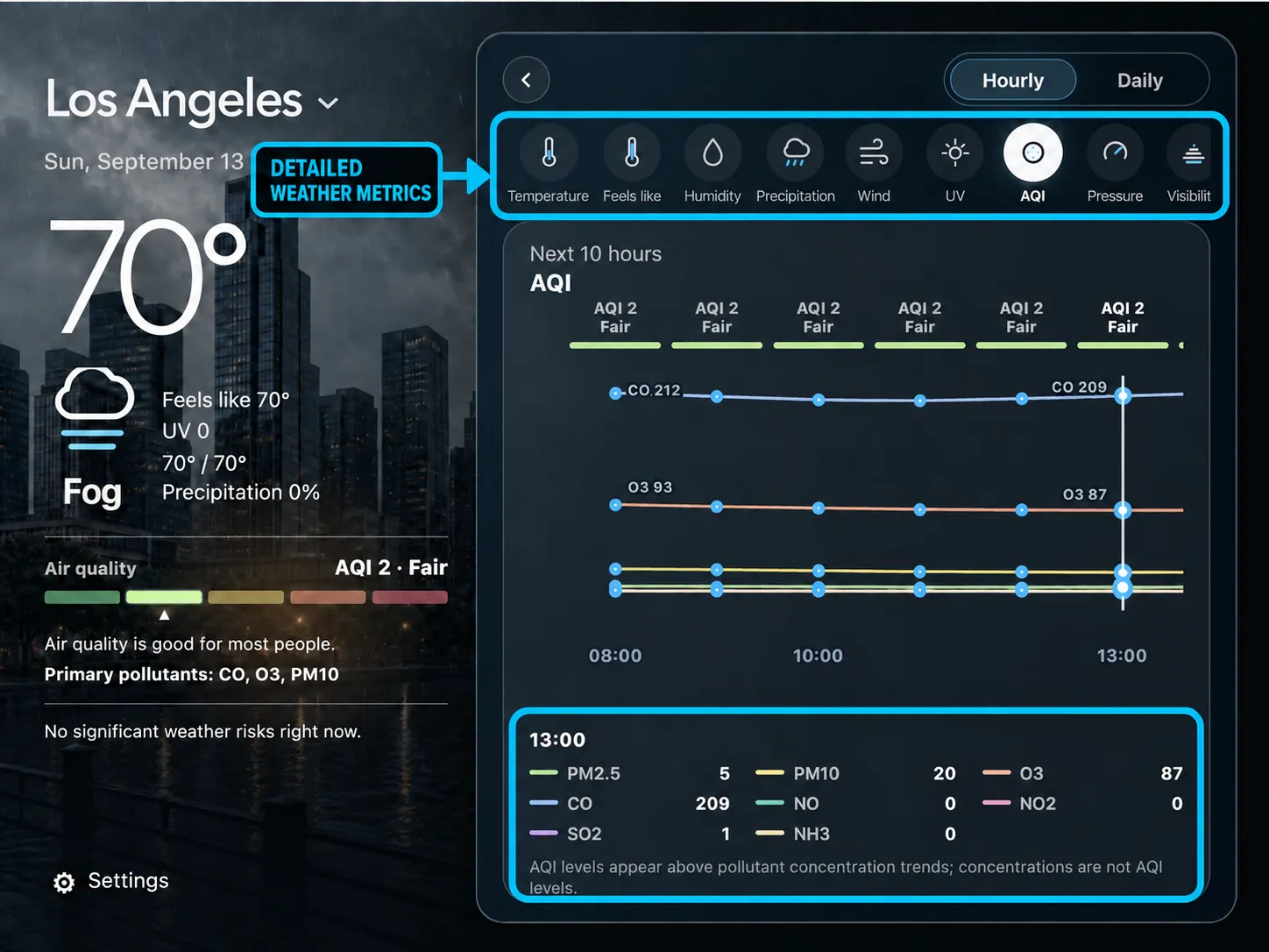 SkyFeels detailed weather metrics showing UV Index alongside current weather information